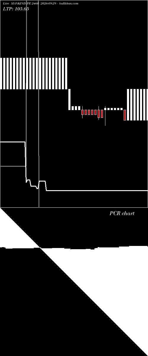  option chart MANKIND PE 2460 2026-09-29 