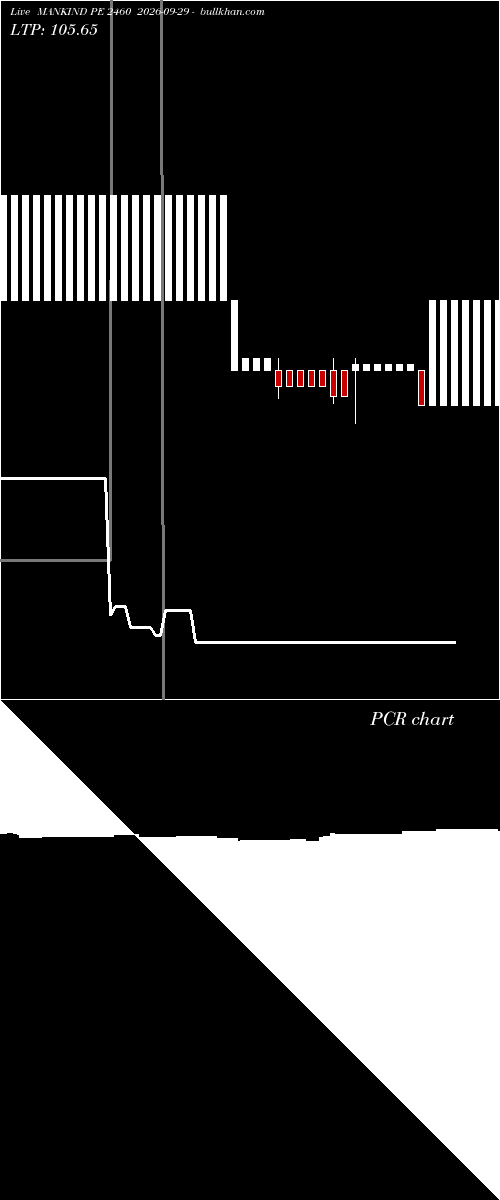  option chart MANKIND PE 2460 2026-09-29 