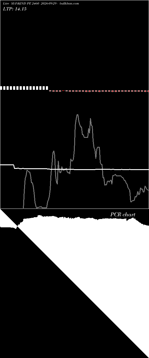  option chart MANKIND PE 2460 2026-09-29 