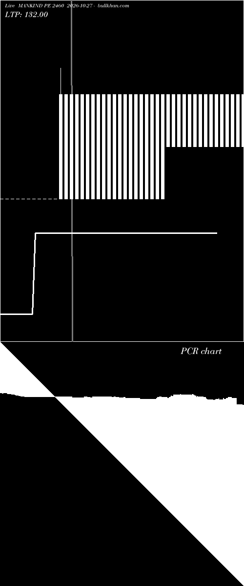  option chart MANKIND PE 2460 2026-10-27 
