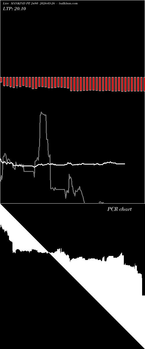  option chart MANKIND PE 2480 2026-05-26 