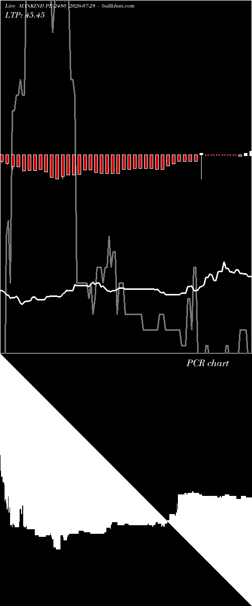  option chart MANKIND PE 2480 2026-07-28 