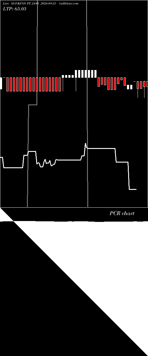  option chart MANKIND PE 2480 2026-08-25 