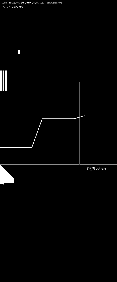  option chart MANKIND PE 2480 2026-10-27 