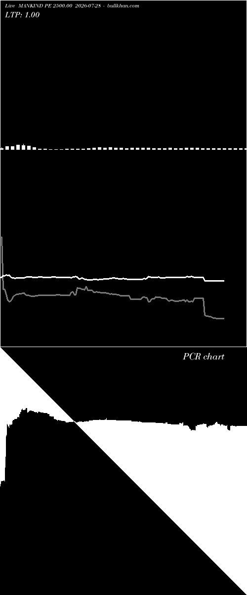  option chart MANKIND PE 2500.00 2026-07-28 