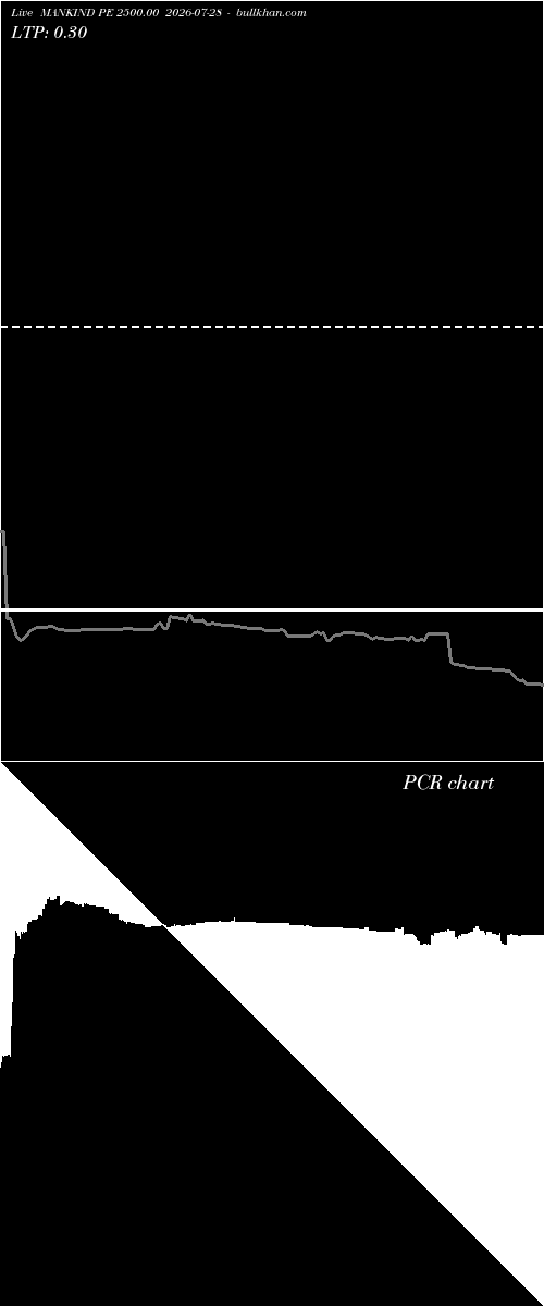  option chart MANKIND PE 2500.00 2026-07-28 