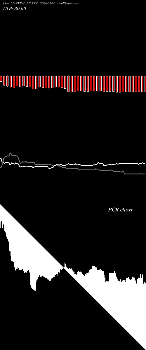  option chart MANKIND PE 2500 2026-05-26 