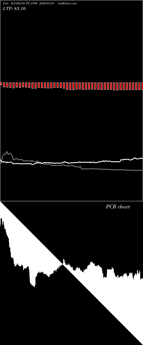  option chart MANKIND PE 2500 2026-05-26 