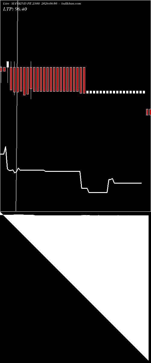  option chart MANKIND PE 2500 2026-06-30 