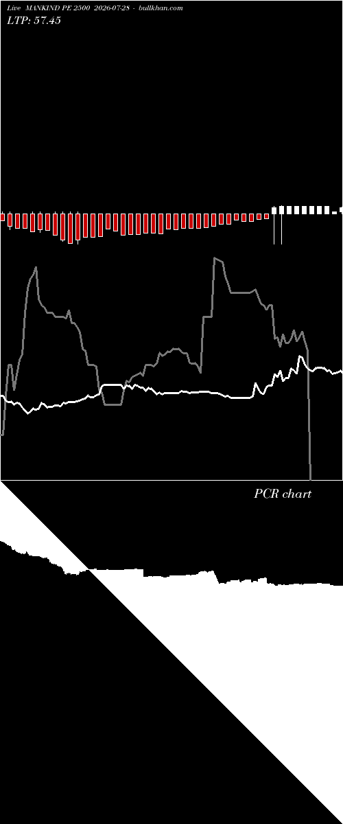  option chart MANKIND PE 2500 2026-07-28 