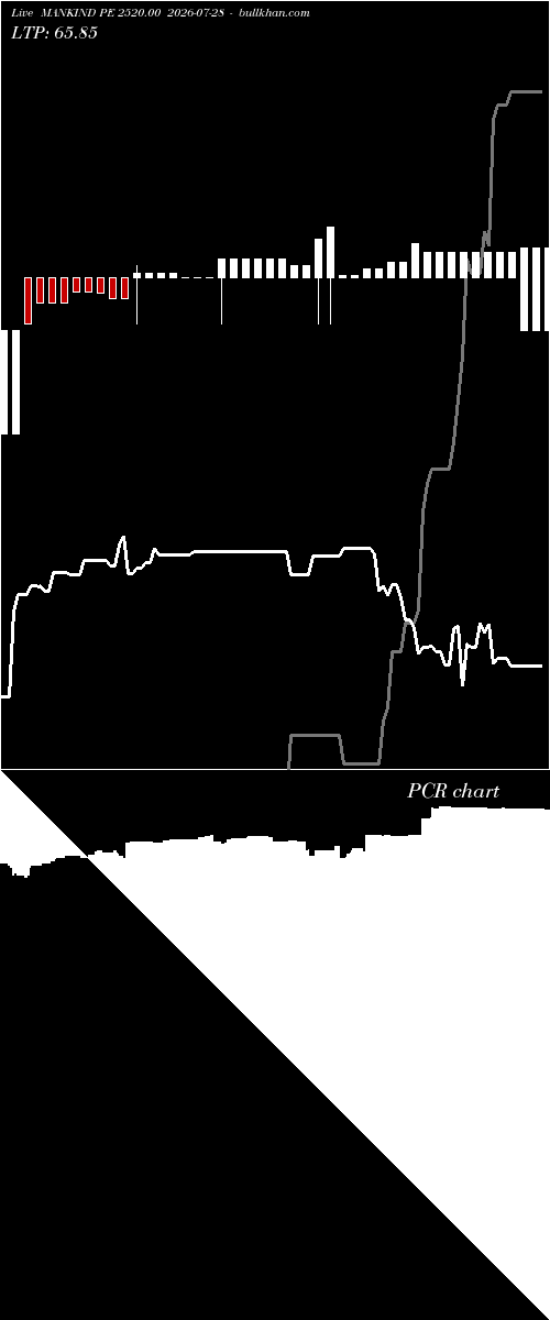  option chart MANKIND PE 2520.00 2026-07-28 