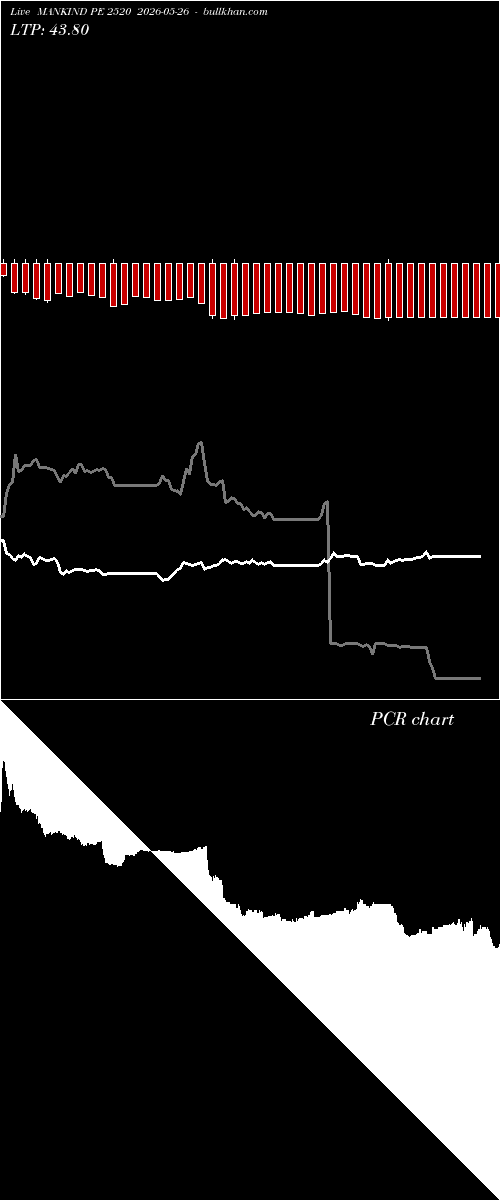  option chart MANKIND PE 2520 2026-05-26 