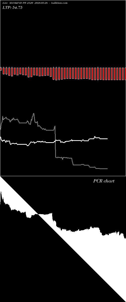  option chart MANKIND PE 2520 2026-05-26 