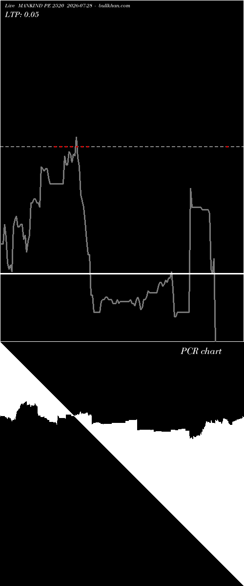  option chart MANKIND PE 2520 2026-07-28 