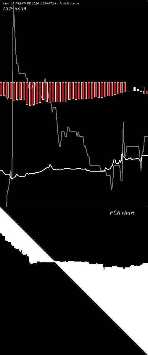 option chart MANKIND PE 2520 2026-07-28 