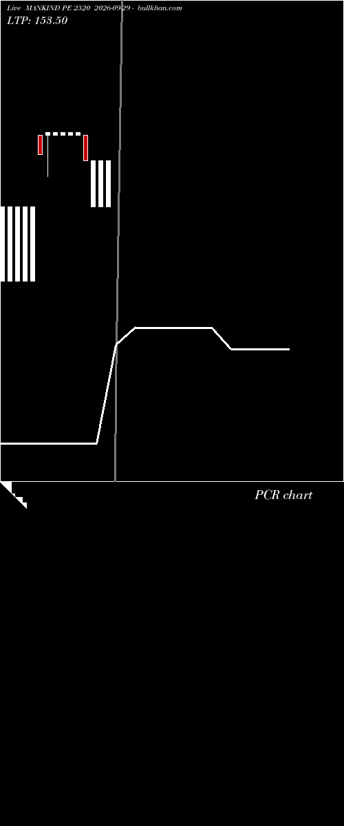  option chart MANKIND PE 2520 2026-09-29 