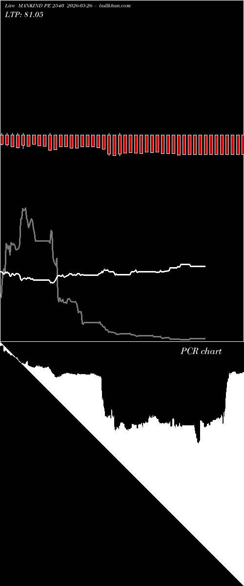  option chart MANKIND PE 2540 2026-05-26 