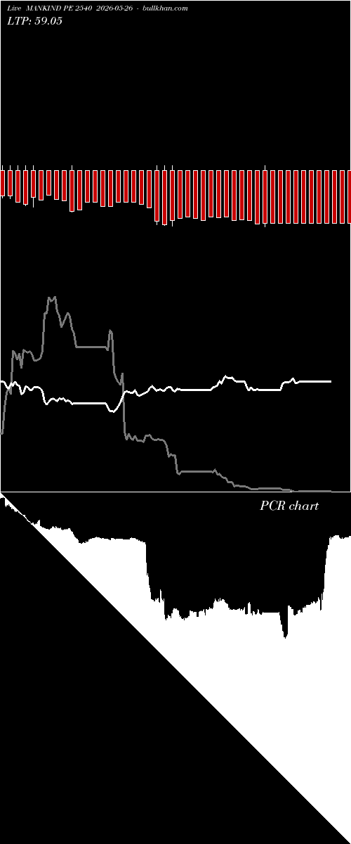  option chart MANKIND PE 2540 2026-05-26 