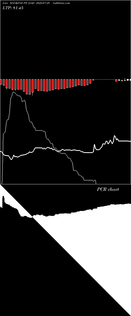  option chart MANKIND PE 2540 2026-07-28 