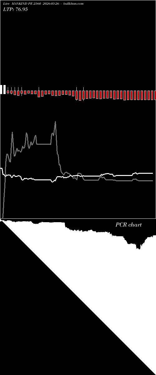  option chart MANKIND PE 2560 2026-05-26 