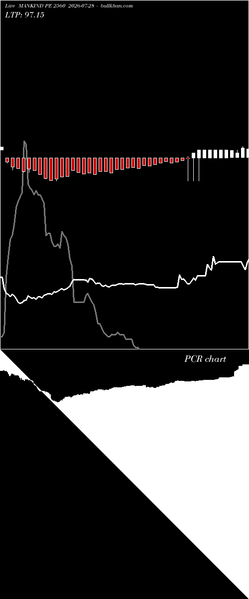  option chart MANKIND PE 2560 2026-07-28 
