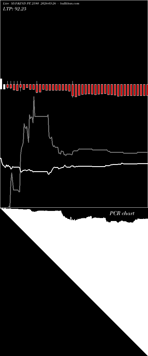  option chart MANKIND PE 2580 2026-05-26 