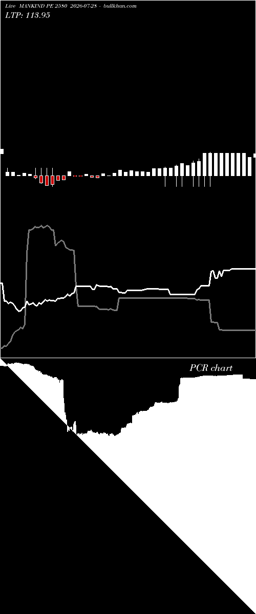  option chart MANKIND PE 2580 2026-07-28 