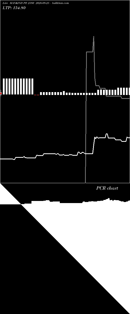  option chart MANKIND PE 2580 2026-08-25 