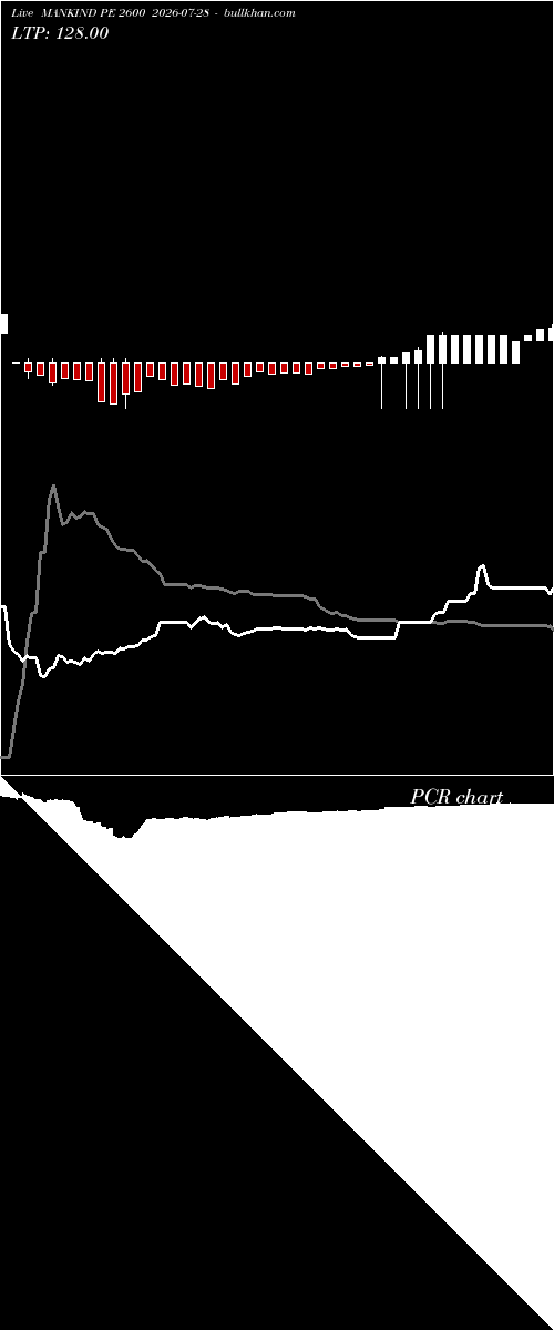  option chart MANKIND PE 2600 2026-07-28 