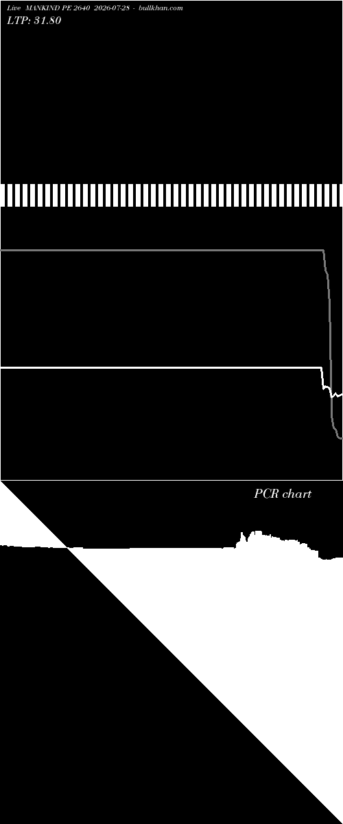  option chart MANKIND PE 2640 2026-07-28 