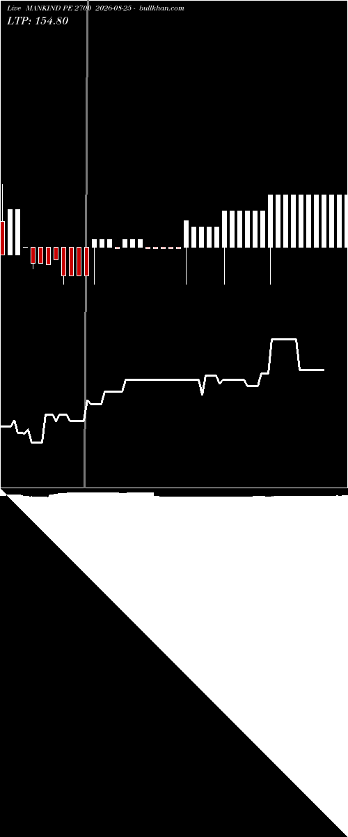  option chart MANKIND PE 2700 2026-08-25 
