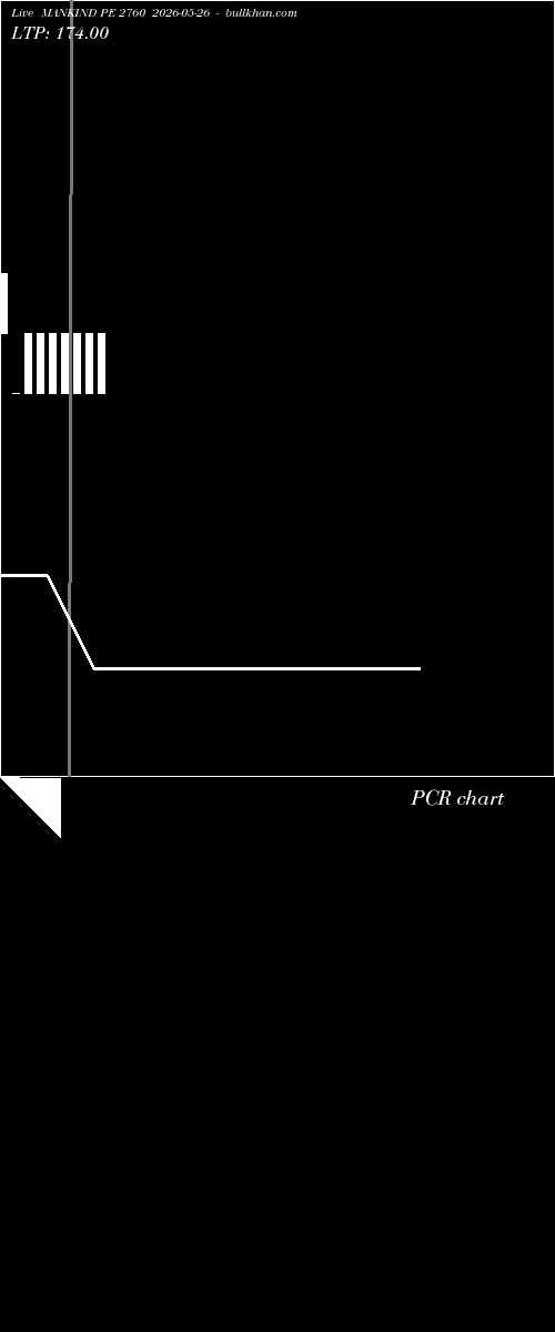  option chart MANKIND PE 2760 2026-05-26 