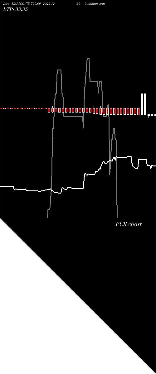  option chart MARICO CE 700.00 2025-12-30 
