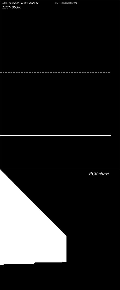  option chart MARICO CE 700 2025-12-30 