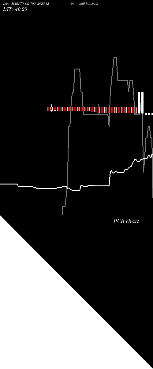  option chart MARICO CE 700 2025-12-30 