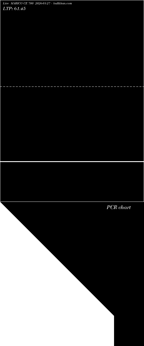  option chart MARICO CE 700 2026-01-27 