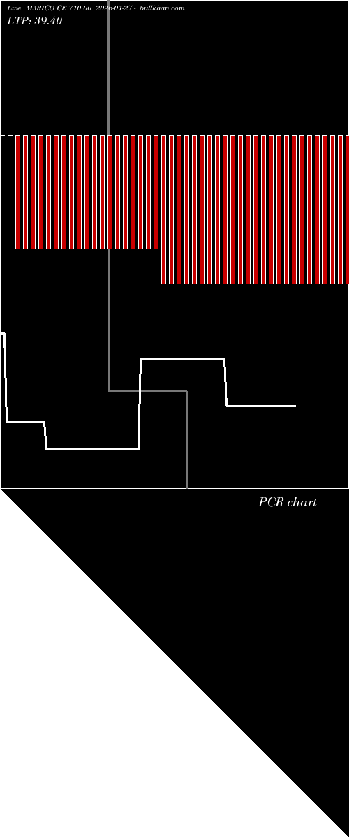  option chart MARICO CE 710.00 2026-01-27 
