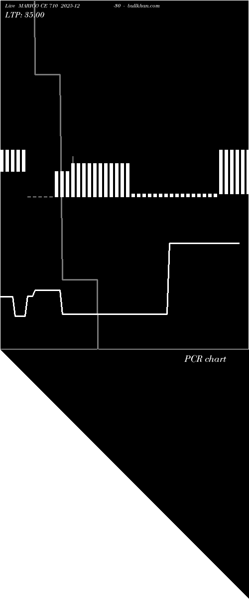  option chart MARICO CE 710 2025-12-30 