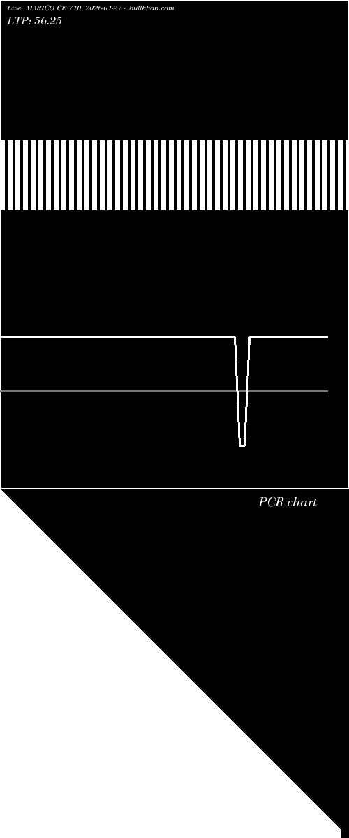  option chart MARICO CE 710 2026-01-27 