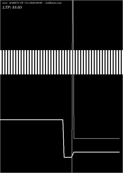  option chart MARICO CE 715 2026-03-30 