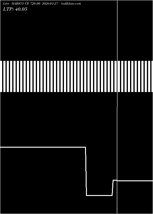  option chart MARICO CE 720.00 2026-01-27 