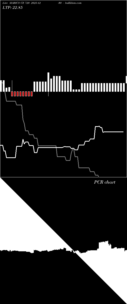  option chart MARICO CE 720 2025-12-30 