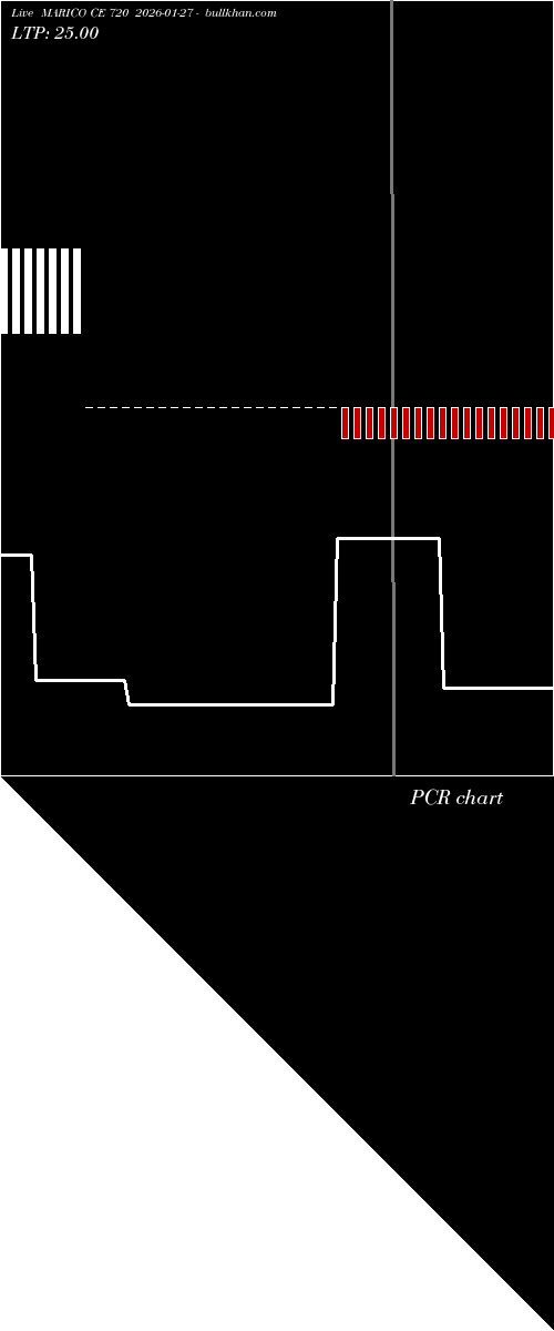  option chart MARICO CE 720 2026-01-27 