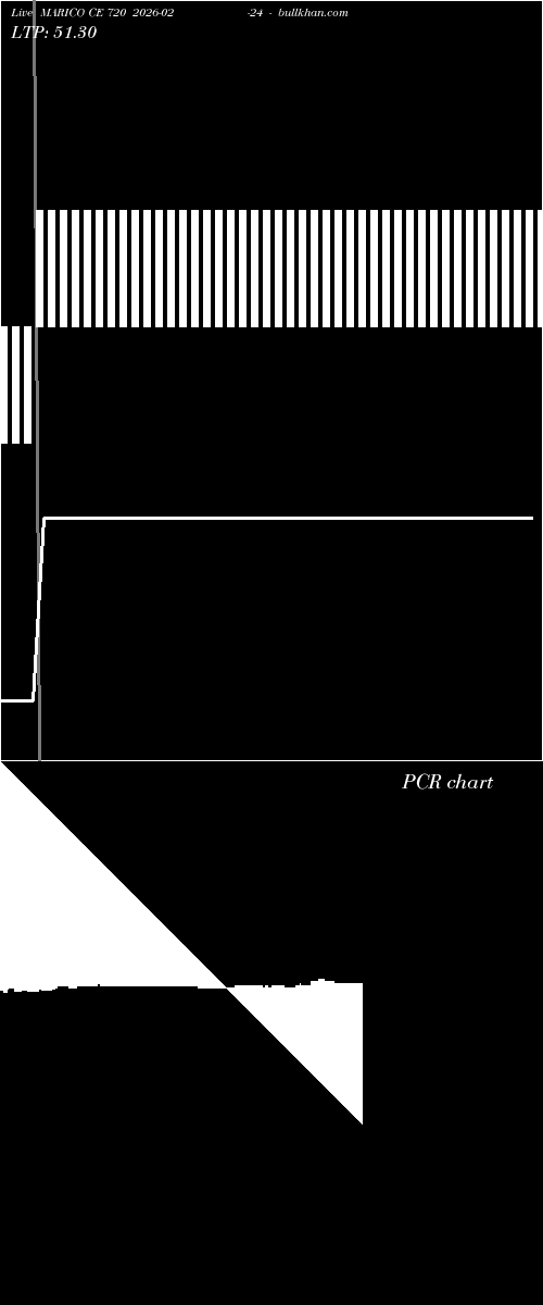  option chart MARICO CE 720 2026-02-24 