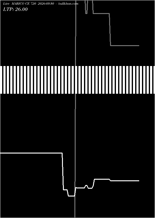  option chart MARICO CE 720 2026-03-30 