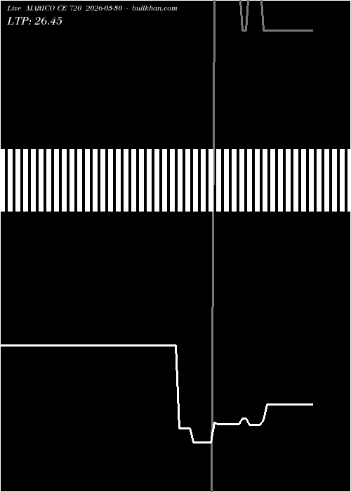  option chart MARICO CE 720 2026-03-30 