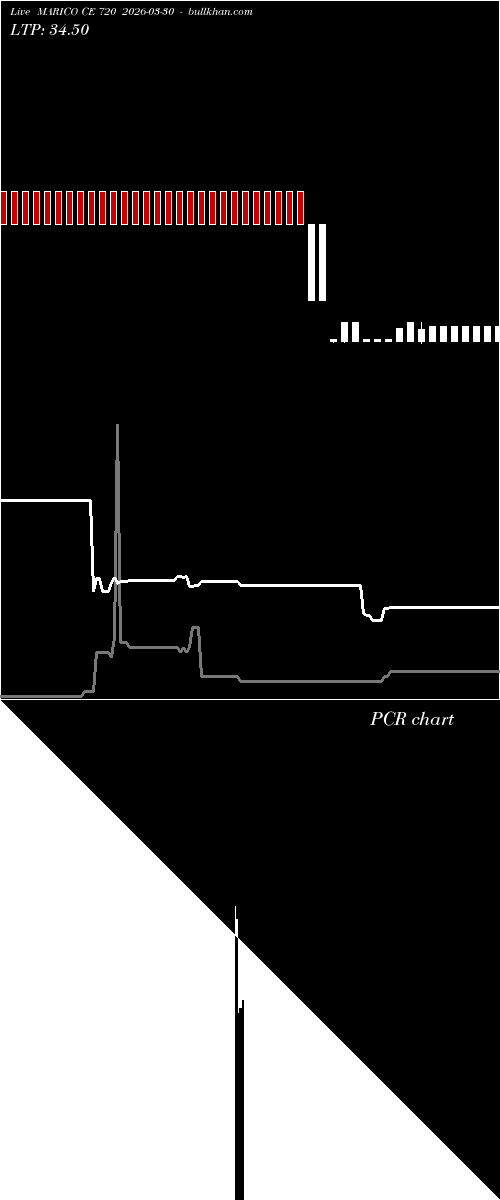  option chart MARICO CE 720 2026-03-30 