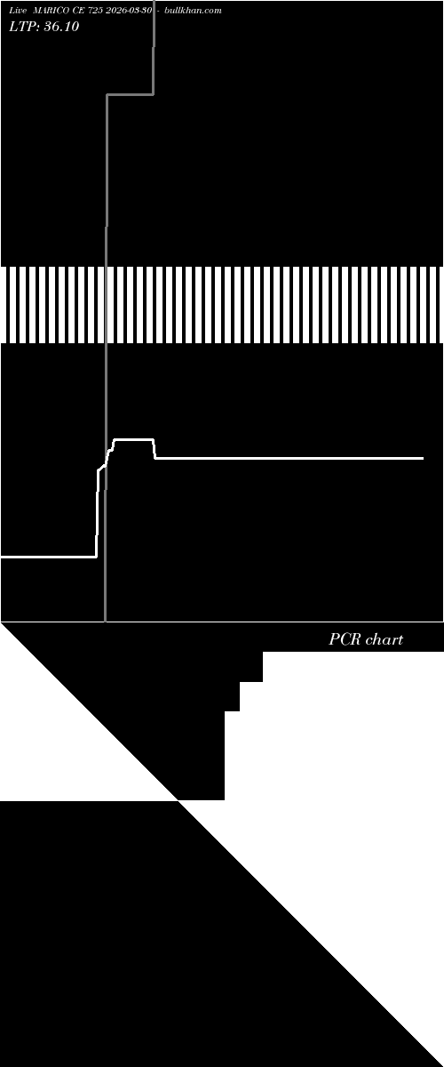  option chart MARICO CE 725 2026-03-30 