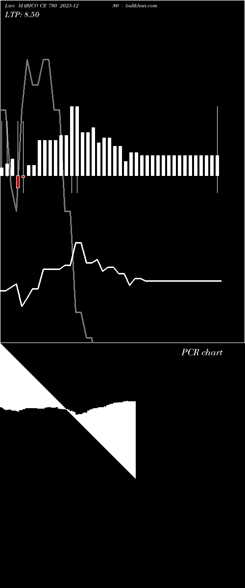  option chart MARICO CE 730 2025-12-30 