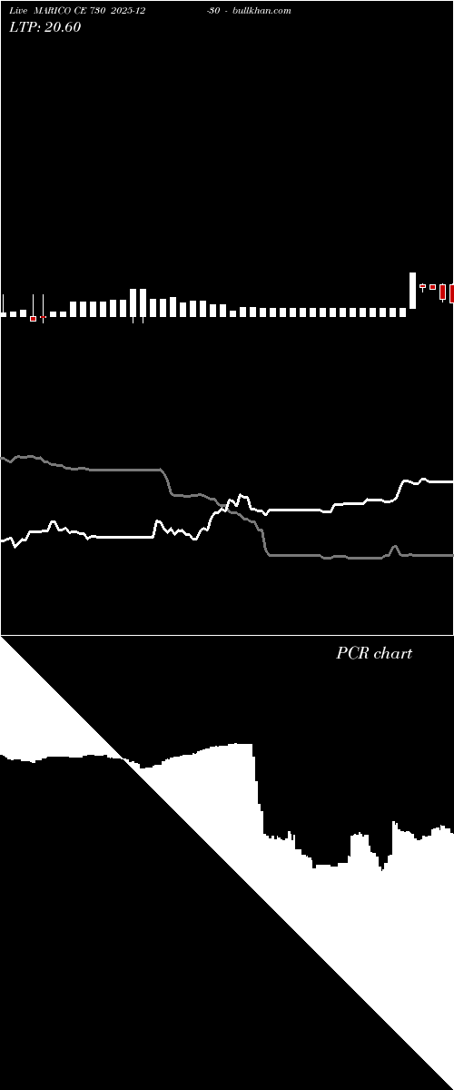  option chart MARICO CE 730 2025-12-30 